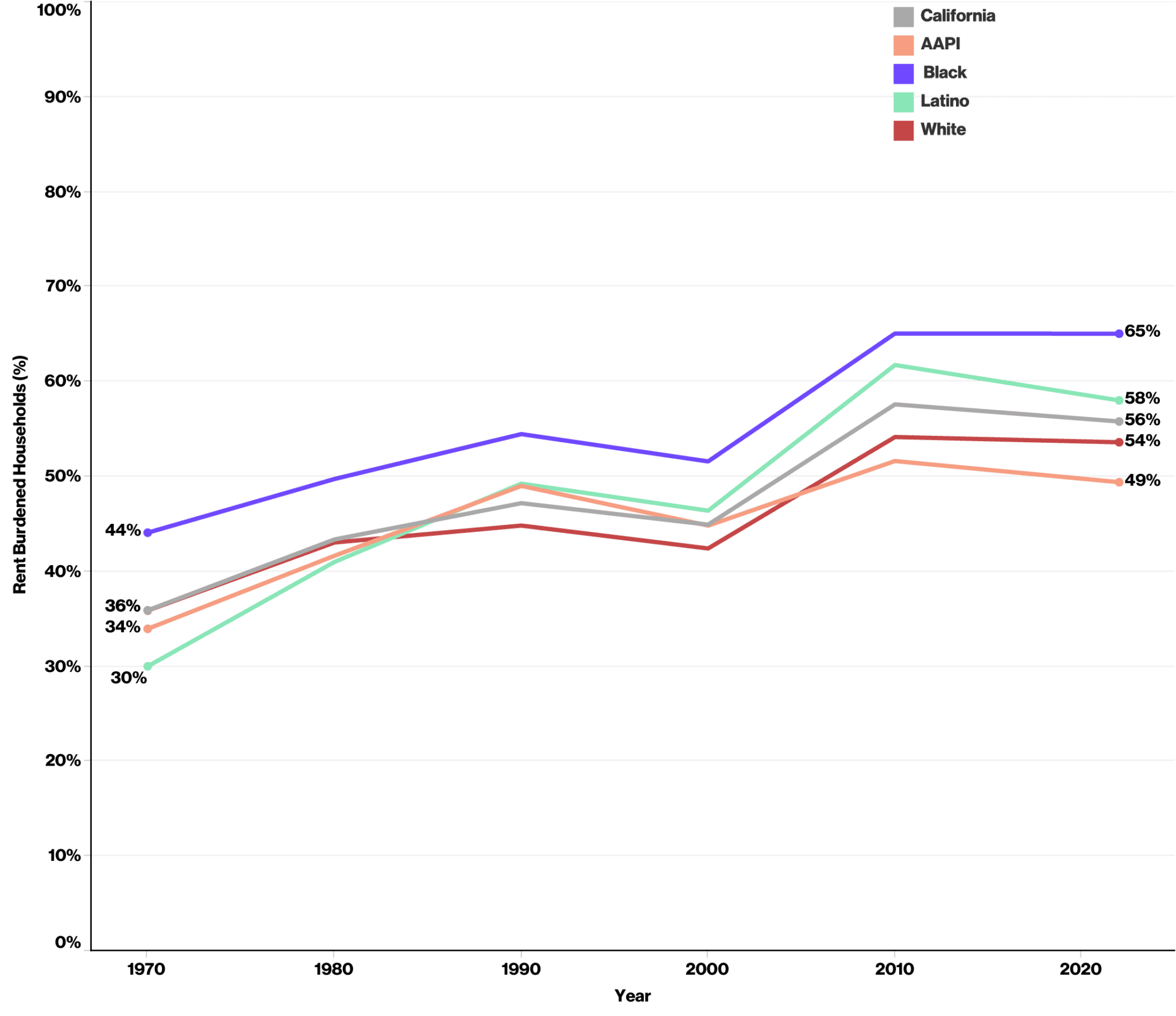 The Origins of California's Housing Crisis - Gender Equity Policy ...